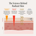 4-In-1 Radiant Renewal® Skincare Wand with Red Light Therapy