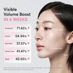 PDRN Volume Fill-It Booster Cream - Anti-Aging Facial Plumping with 15,000 Ppm Peptides & Retinal for Forehead, Smile Lines & Neck Wrinkles - 1.01 Fl Oz